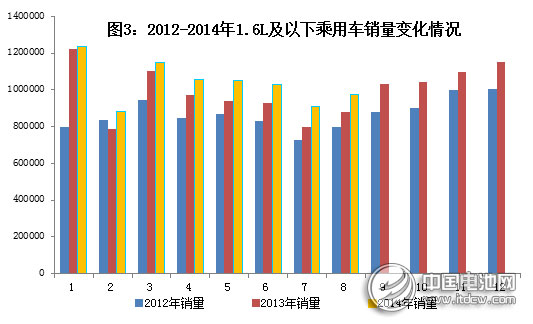 工信部:2014年1~8月汽車工業經濟運行情況 工信部:2014年1~8月汽車工業經濟運行情況