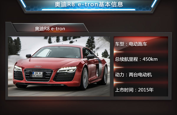 為與特斯拉全面競爭 寶馬i8、奧迪R8等6款電動跑車將入華