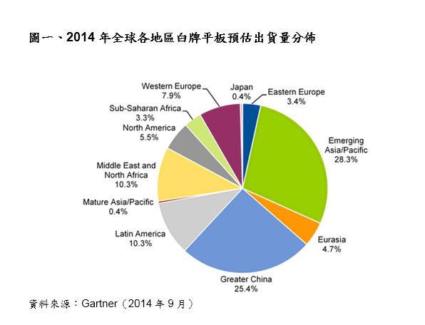 2015 年中國廠商將帶動白牌智能手機與平板成長 2015 年中國廠商將帶動白牌智能手機與平板成長