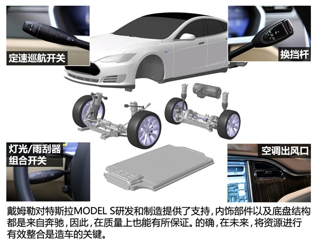 戴姆勒、寶馬、特斯拉：看廠商博弈電動(dòng)車(chē)發(fā)展方向