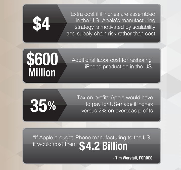 一目了然！蘋果iPhone 6零件來源、供應(yīng)商明細(xì)圖