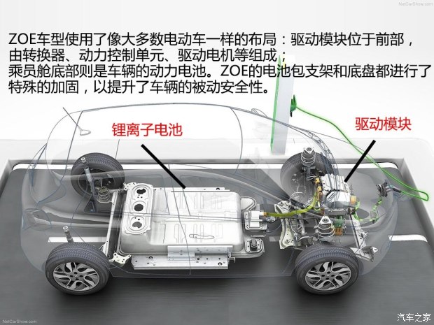 未來或?qū)a(chǎn) 實拍雷諾純電動車ZOE