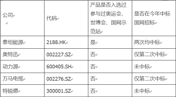 相關公司項目經驗