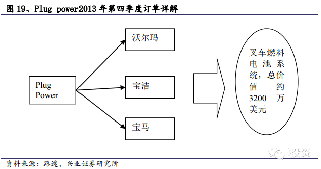 Plug訂單.png