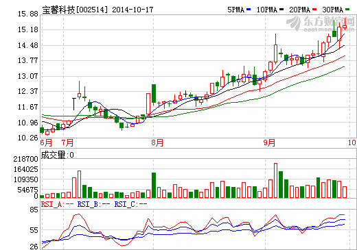 寶馨科技1億控股靖江亞泰 加碼儲能集裝箱