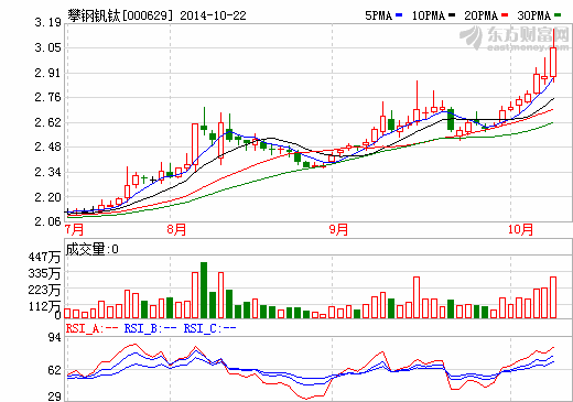 攀鋼釩鈦：鞍鋼礦業(yè)集團成立乃注資計劃步驟之一