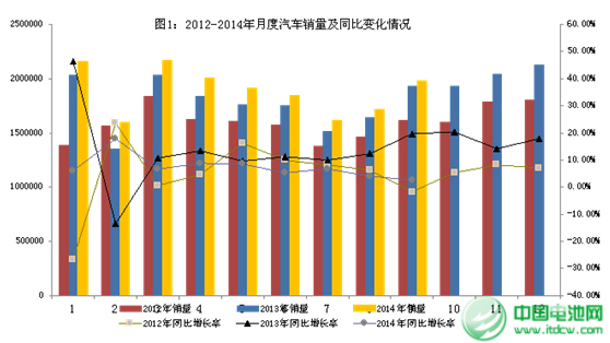 1-9月汽車工業(yè)經(jīng)濟運行情況  新能源車產(chǎn)量快速增長