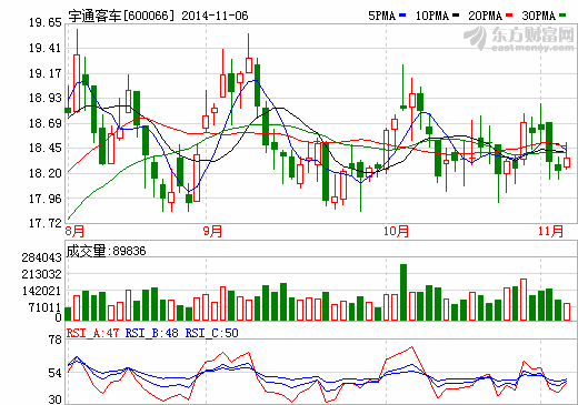 宇通客車收購(gòu)精益達(dá)100%股權(quán)方案獲商務(wù)部核準(zhǔn)