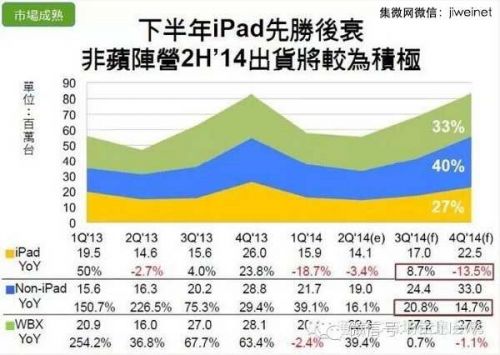 2014年全球平板電腦出貨量將達(dá)2.65億臺