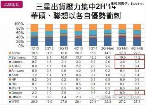 2014年全球平板電腦出貨量將達(dá)2.65億臺