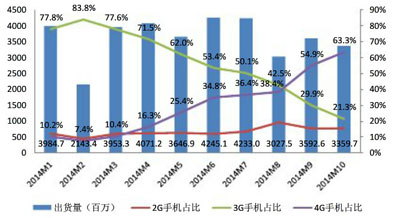 不管陣痛長痛 中國智能手機(jī)行業(yè)已臨變革風(fēng)口