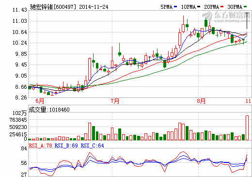 馳宏鋅鍺擬26億全面收購榮達(dá)礦業(yè) 強(qiáng)化“大東北”戰(zhàn)略