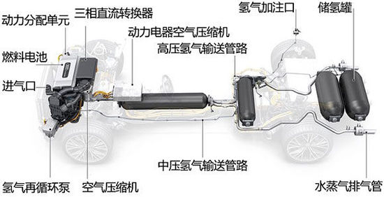 實現(xiàn)零排放 大眾集團燃料電池技術(shù)解析