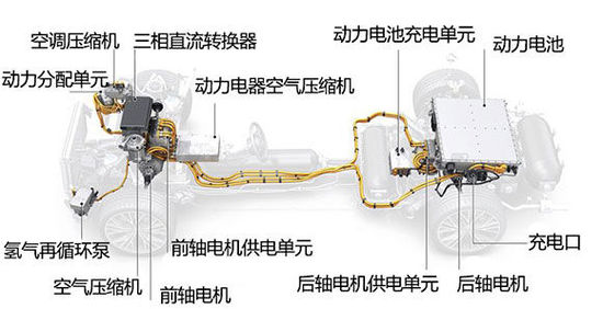 實現(xiàn)零排放 大眾集團燃料電池技術(shù)解析