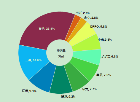 2014中國智能手機(jī)產(chǎn)業(yè)白皮書發(fā)布 智能化達(dá)92%
