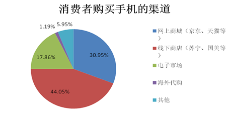 2014中國(guó)智能手機(jī)產(chǎn)業(yè)白皮書發(fā)布 智能化達(dá)92%