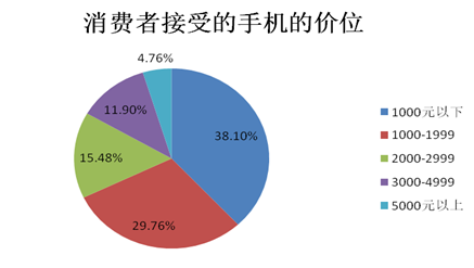 2014中國(guó)智能手機(jī)產(chǎn)業(yè)白皮書發(fā)布 智能化達(dá)92%