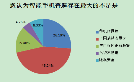 2014中國(guó)智能手機(jī)產(chǎn)業(yè)白皮書發(fā)布 智能化達(dá)92%