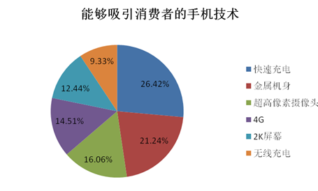 2014中國(guó)智能手機(jī)產(chǎn)業(yè)白皮書發(fā)布 智能化達(dá)92%
