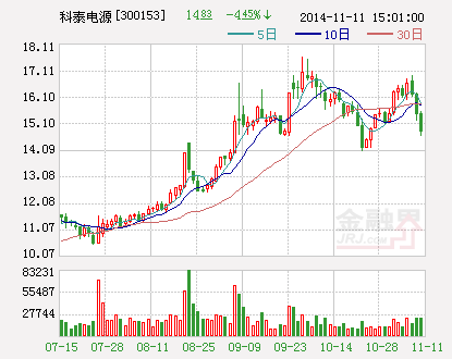 科泰電源擬投資加碼新能源汽車業(yè)務(wù) 31日復(fù)牌