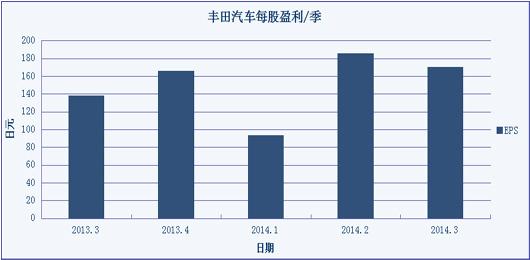 財經觀察：豐田PK特斯拉，誰能贏？