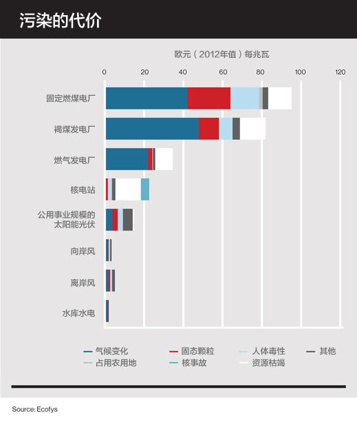 為什么太陽(yáng)能發(fā)電的成本比風(fēng)力發(fā)電和水力發(fā)電高？
