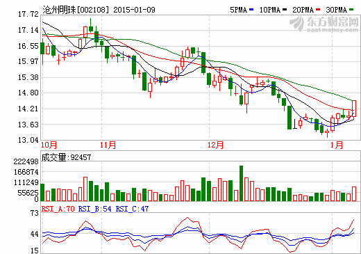 滄州明珠2014年產鋰電池隔膜2500萬㎡ 預計銷售1.4億元
