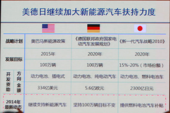 科學技術部部長萬鋼在論壇上發(fā)言內容