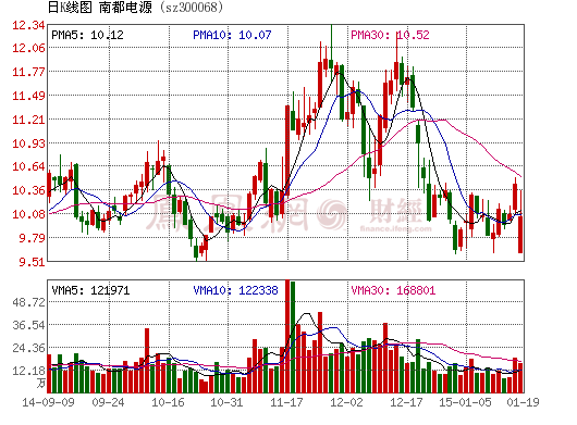 南都電源推出股權(quán)激勵(lì) 4G基站后備鋰電池將是增長(zhǎng)亮點(diǎn) 南都電源推出股權(quán)激勵(lì) 4G基站后備鋰電池將是增長(zhǎng)亮點(diǎn)
