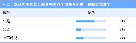 互聯(lián)網(wǎng)巨頭加碼汽車(chē)電商投資 趨勢(shì)明朗挑戰(zhàn)依舊