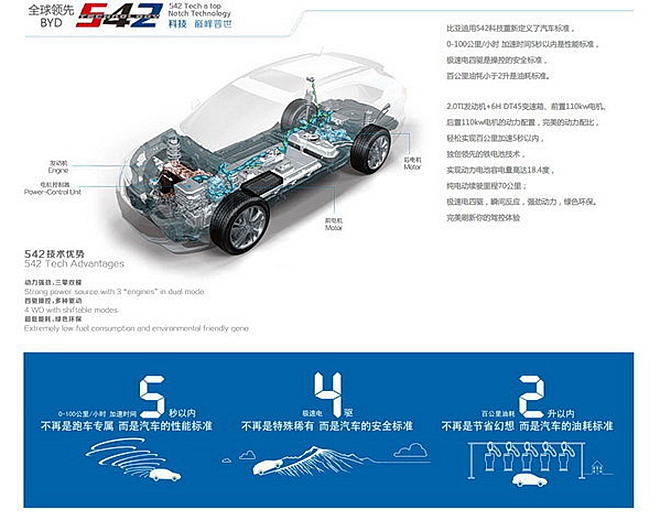 預售價30萬元起  “迪軍”賣“唐”哪來的勇氣？