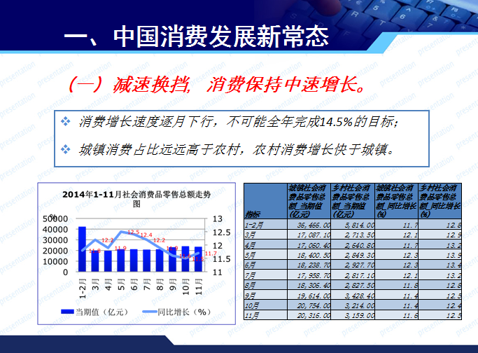 商務部博士趙萍的PPT  看清消費發(fā)展新常態(tài)與汽車市場走勢