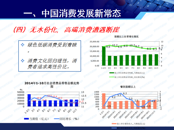 商務部博士趙萍的PPT  看清消費發(fā)展新常態(tài)與汽車市場走勢