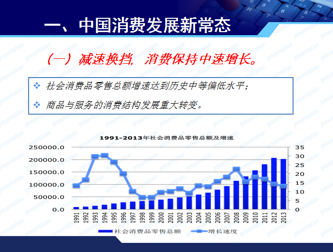 商務部博士趙萍的PPT  看清消費發(fā)展新常態(tài)與汽車市場走勢