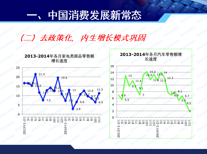 商務部博士趙萍的PPT  看清消費發(fā)展新常態(tài)與汽車市場走勢