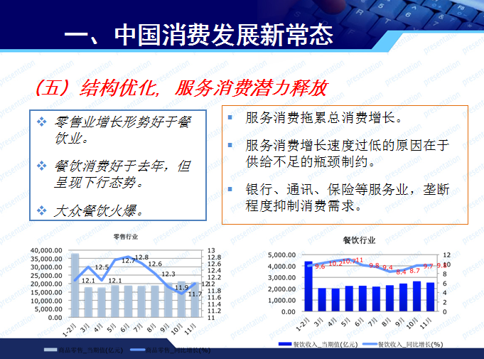 商務部博士趙萍的PPT  看清消費發(fā)展新常態(tài)與汽車市場走勢