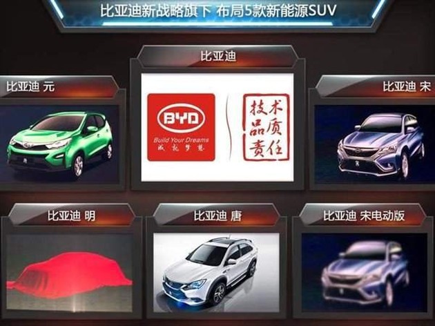 比亞迪年內將推出14款新車 SUV占半數