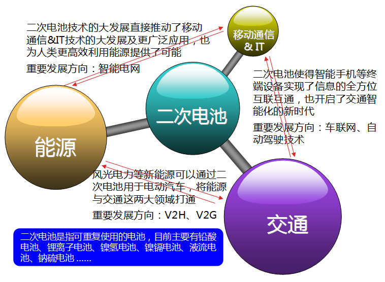 真鋰研究墨柯：鋰電新能源市場發展狀況及投資機會