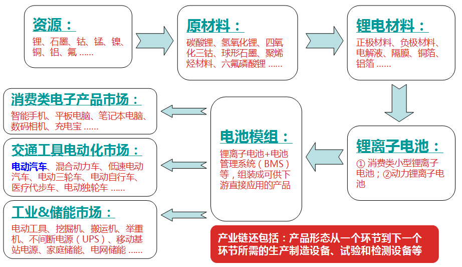 真鋰研究墨柯：鋰電新能源市場發(fā)展?fàn)顩r及投資機(jī)會