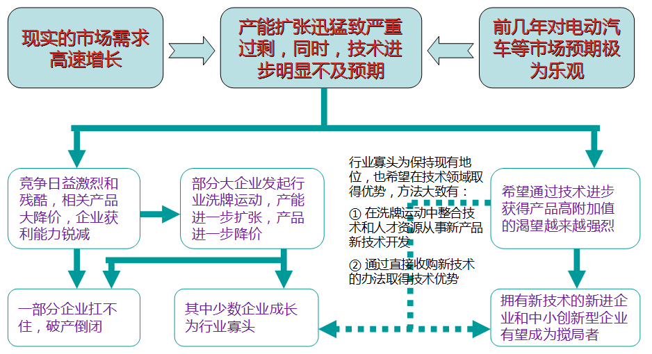 真鋰研究墨柯：鋰電新能源市場發(fā)展?fàn)顩r及投資機(jī)會