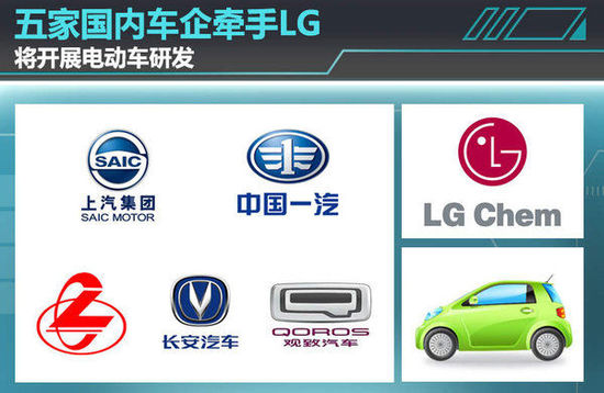 五家國(guó)內(nèi)車(chē)企牽手LG 將開(kāi)展電動(dòng)車(chē)研發(fā)