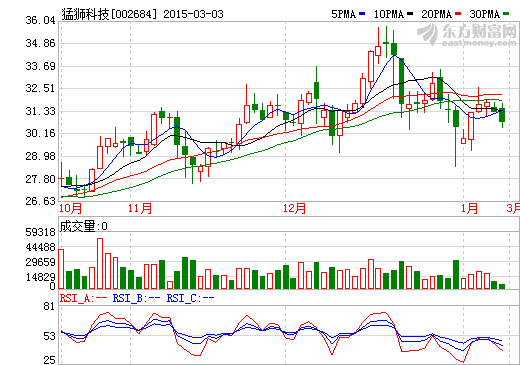 猛獅科技擬6.6億并購華力特100%股權  或介入充電樁？