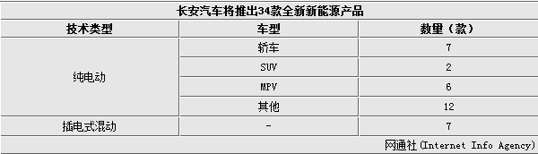 特斯拉有望和長安合資 在華生產(chǎn) 投產(chǎn)電動(dòng)SUV等車型