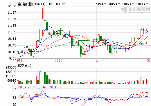 前次交易剛獲批 金瑞礦業(yè)再曝25億收購計劃