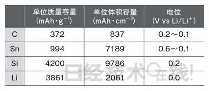 鋰電池開發(fā)史（六）兼顧安全性與大容量，看清正極材料的“貓膩”(第1頁) -  5.jpg