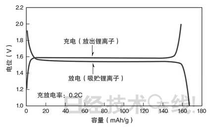 鋰電池開發(fā)史（六）兼顧安全性與大容量，看清正極材料的“貓膩”(第1頁) -  4.jpg