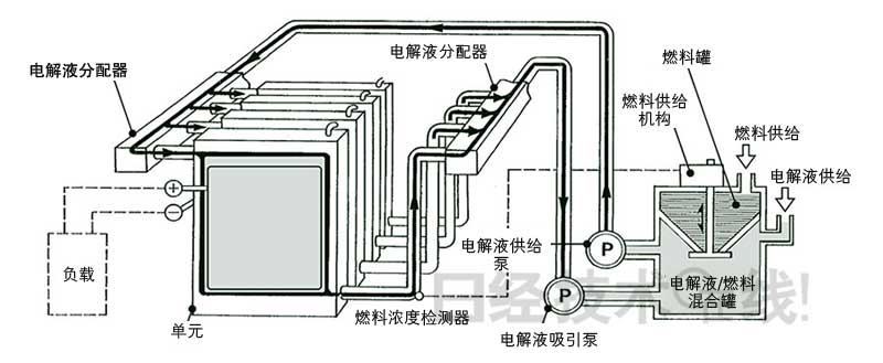 鋰電池開發史(7):空氣電池能否實用化?EV注重充電勝過容量 鋰電池開發史(7):空氣電池能否實用化?EV注重充電勝過容量