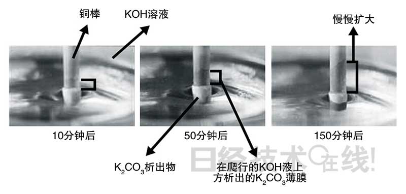 鋰電池開發史(7):空氣電池能否實用化?EV注重充電勝過容量 鋰電池開發史(7):空氣電池能否實用化?EV注重充電勝過容量