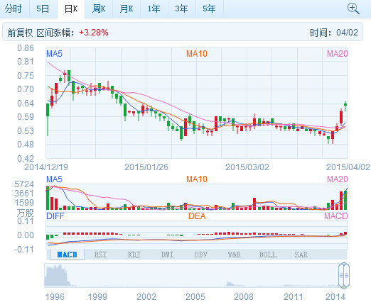 中國(guó)動(dòng)力控股與重慶兩江訂立新能源車合作協(xié)議