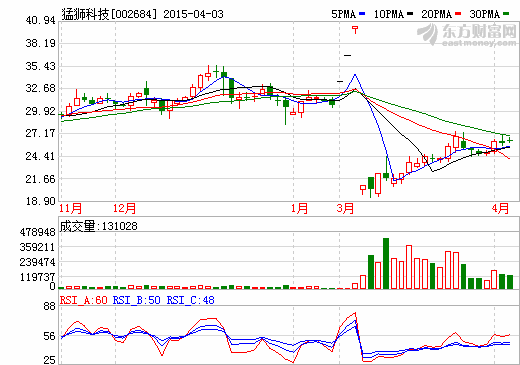 猛獅科技獲核準增發發行4400萬股新股 募資3.27億元